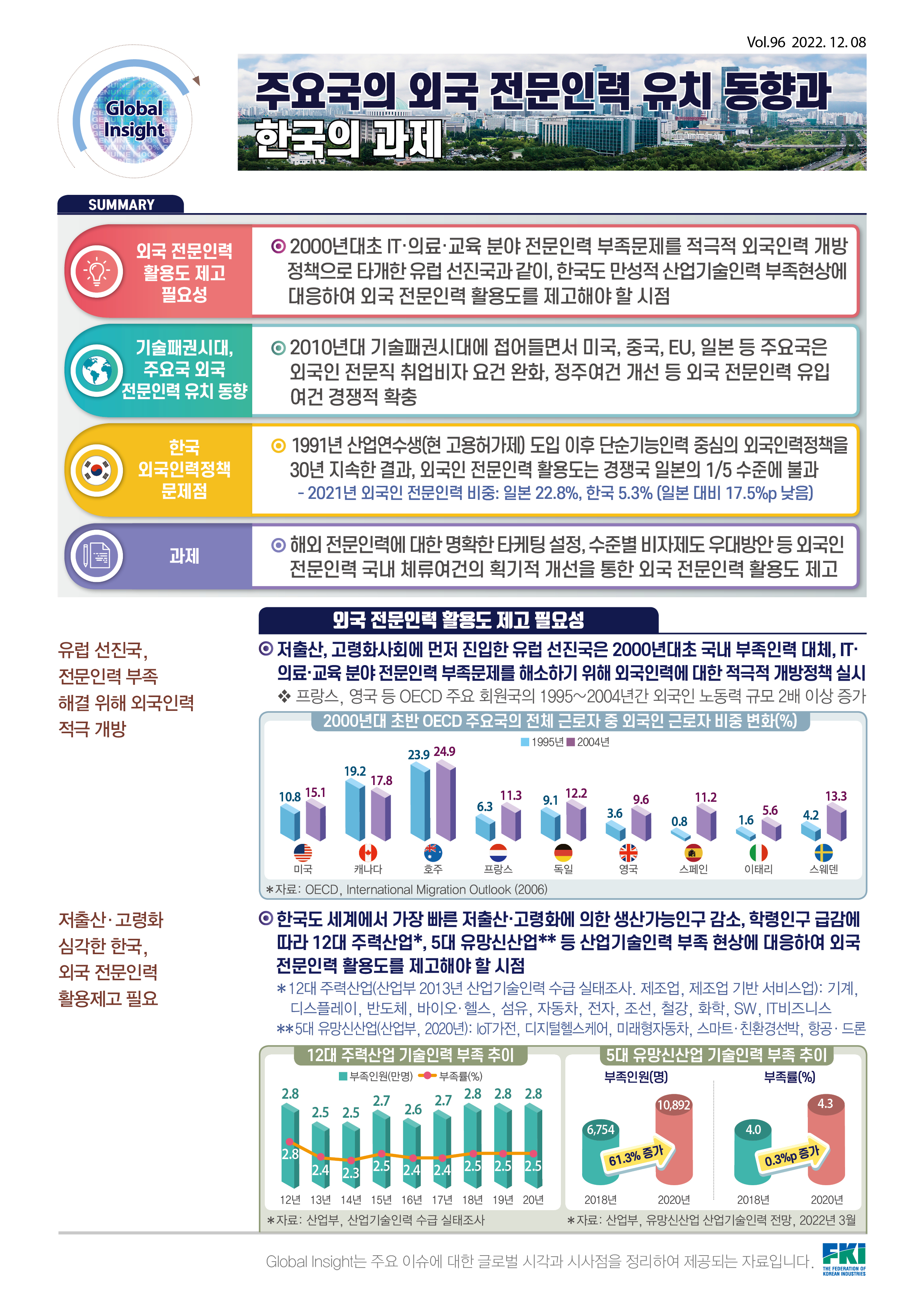 글로벌인사이트